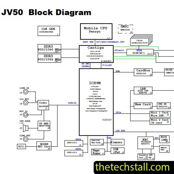 Lenovo B560 10203-1 LA56 Schematic Diagram