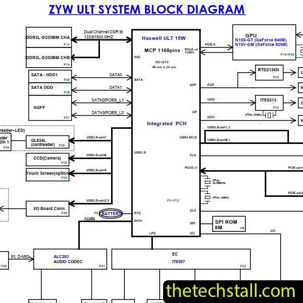 Acer Aspire E5-731 DA0ZYWMB6E0 ZYW R3A Schematic Diagram