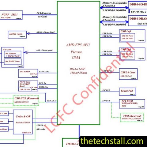 LENOVO S145 14API NM C511 REV 1 0 Schematic Diagram