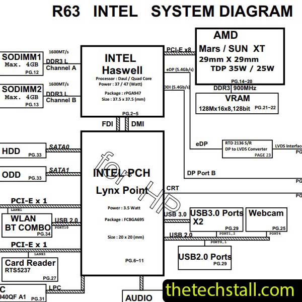 HP Pavilion 15 DA0R63MB6F0 REV F Schematic Diagram