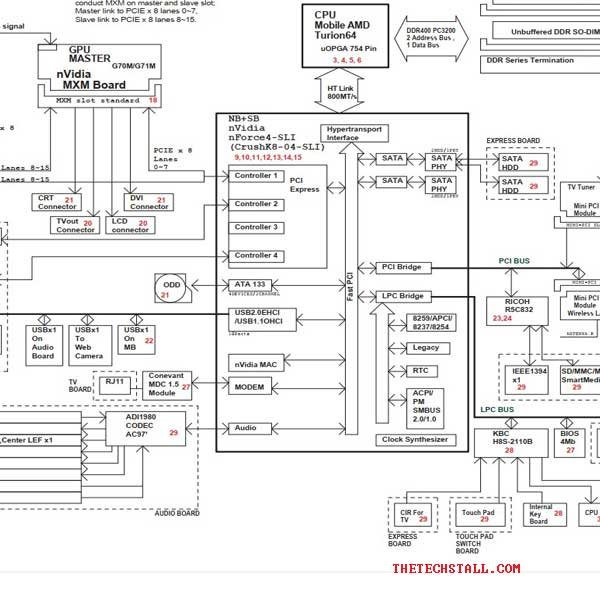 Dell Alienware M9700 Arima W830DAx Rev D Schematic Diagram