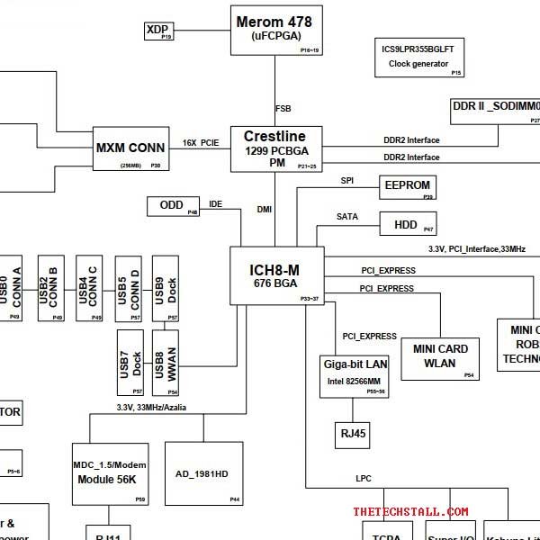 HP Compaq 8510p/8510w VB1.0 MV Rev A04 Schematic Diagram