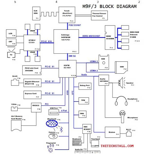 ASUS M9F M9J Rev2.0 schematic diagram