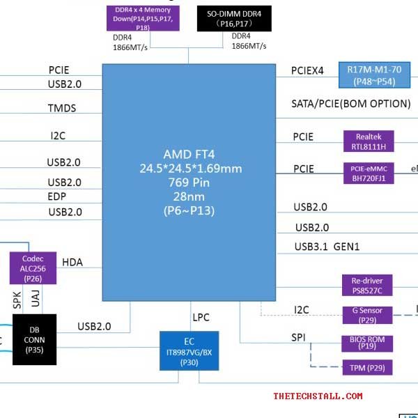 Acer Aspire 3 A315-22 NB8607 Rev1.0 Schematic Diagram