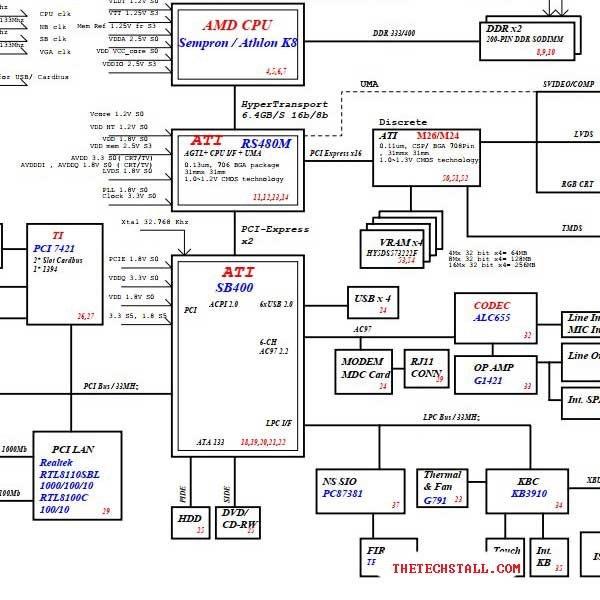 Acer Aspire 3010 5010 SNIPE Rev SA schematic Diagram