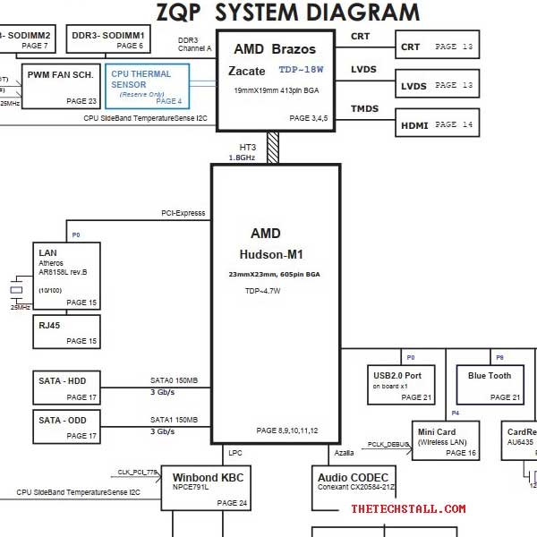 Acer Aspire 4250 Quanta ZQP Rev B schematic