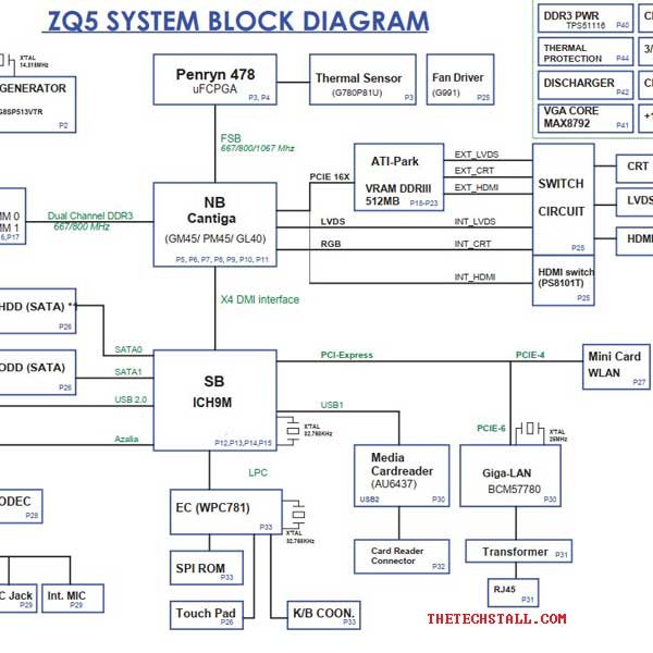 Acer Aspire 4733z Quanta ZQ5 Rev B schematic