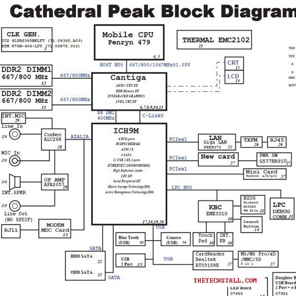 Acer Aspire 5330_5730 Cathedral Peak Rev SB schematic