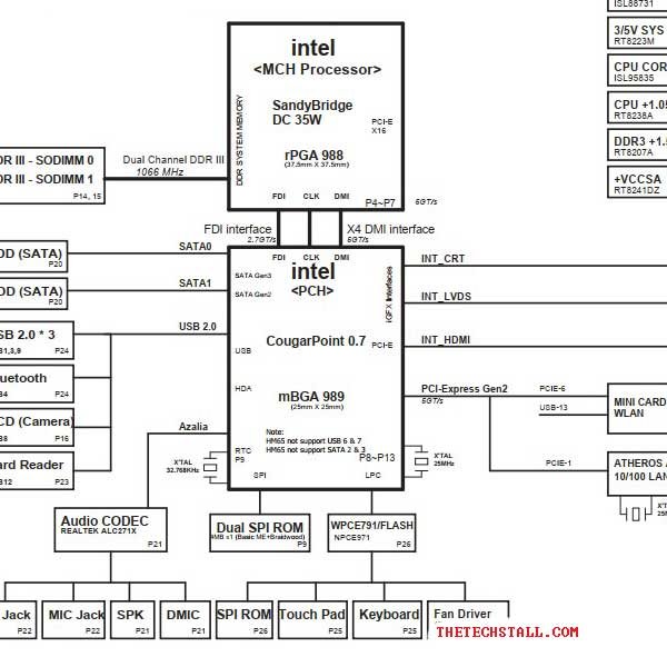 Acer Aspire 5349_5749 ZRL DA0ZRLMB6D0 Rev1A schematic
