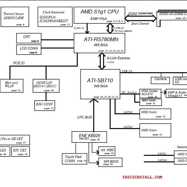 Acer Aspire 5517_5332_5532_5732 LA-5481P HCWG0_H0 Rev 1.0 schematic