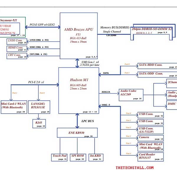 Asus K53U PBL60 LA-7322P AMD Rev1.0 Schematic