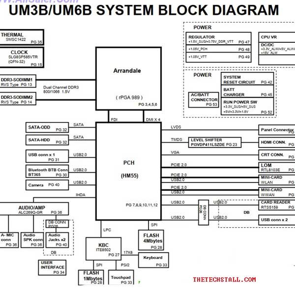 Dell Inspiron 1464/1564 UM3B UM6B UMA Schematic Diagram