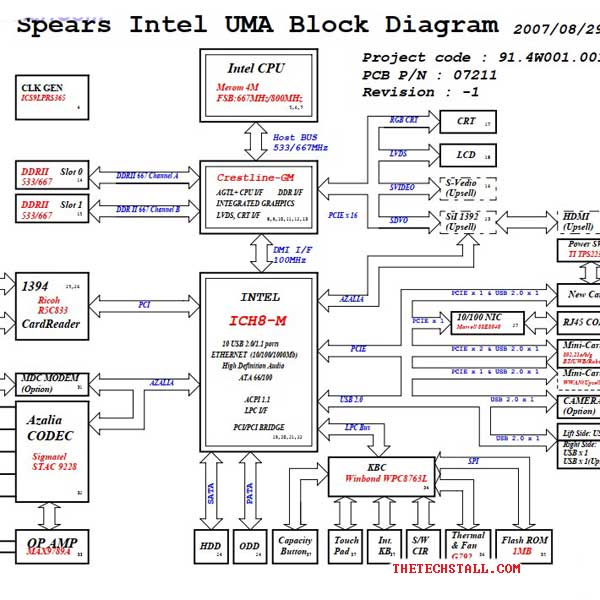 Dell Inspiron 1525 Wistron 07211 Schematic Diagram