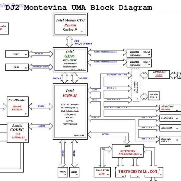 Dell Inspiron M5030 DJ 09296-SA 48.4EM07.0SA Schematic Diagram