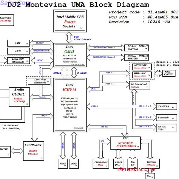 Dell Inspiron M5030 10240-SA 48.4EM25.0SA Schematic Diagram