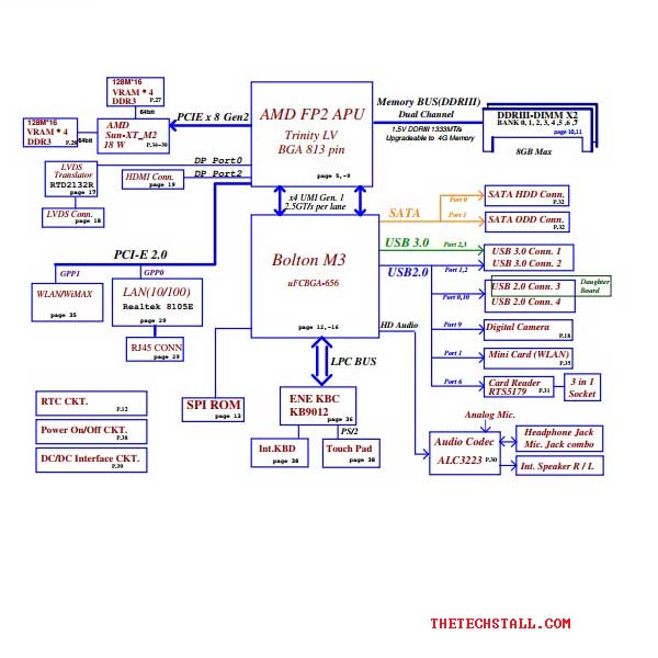 Dell Inspiron M531R-5535 LA-9103P Rev 0.2 Schematic Diagram