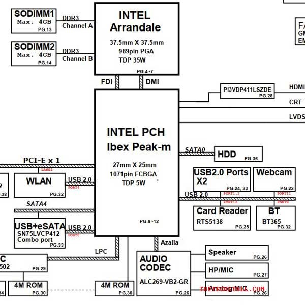 Dell Inspiron N3010 UM7 UMA Schematic Diagram