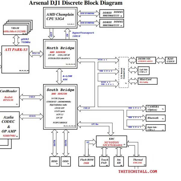 Dell Inspiron N4010 Arsenal DJ1 AMD Discrete Schematic Diagram