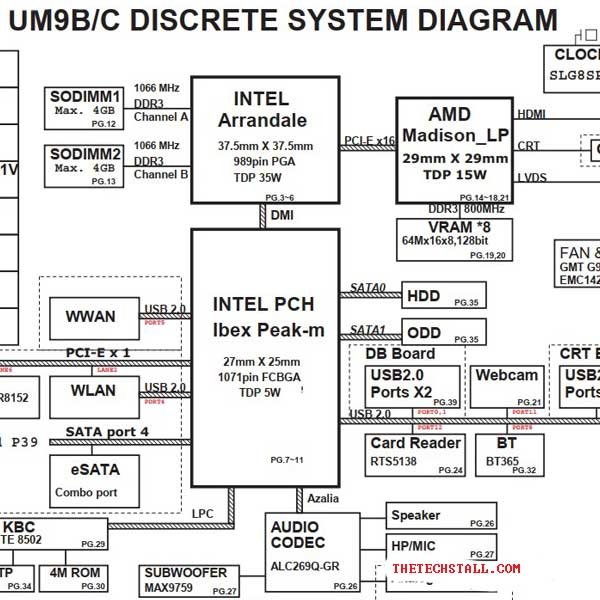 Dell Insprion 17R N7010 UM9B-C Schematic Diagram