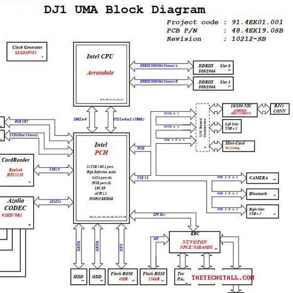 Dell N4030 DJ1 UMA 10212 48.4EK19.0SB Schematic