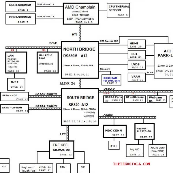 HP G62/CQ62 AMD AX2_7 REV 1A Schematic Diagram