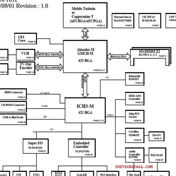 HP OmniBook XE3 LA-1012 Schematic Diagram