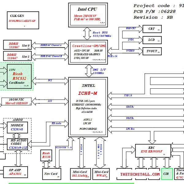HP Pavilion DV2000 UMA 06228 REV SB Schematic Diagram