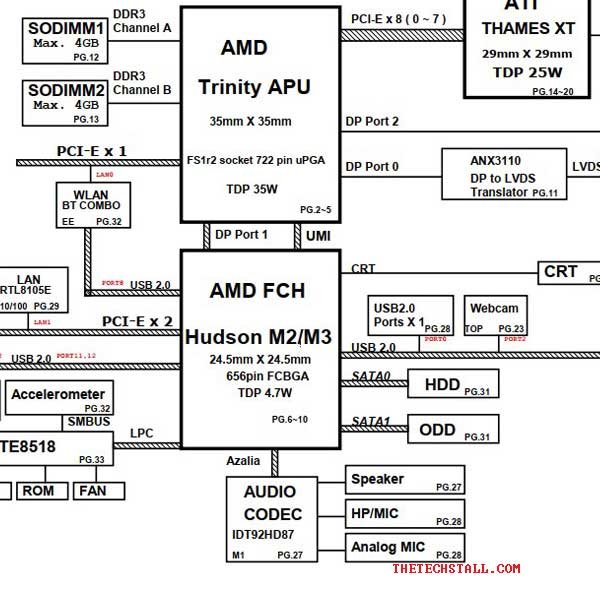 HP Pavilion G7 R53 UMA_Muxless Schematic Diagram