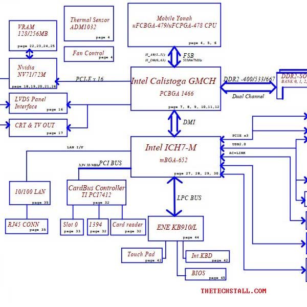 HP Pavilion dv5000 HBL10 LA-2841 Rev1.0 schematic Diagram