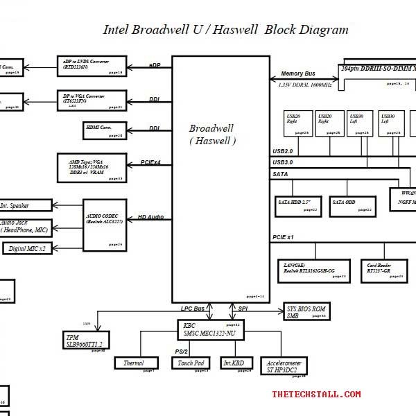 HP ProBook 440/450 LA-B181P Rev 0.5 Schematic Diagram