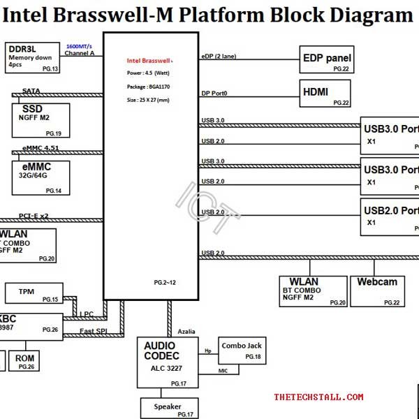 HP Stream 14-ax010wm DA0P9MB16D0 Schematic Diagram