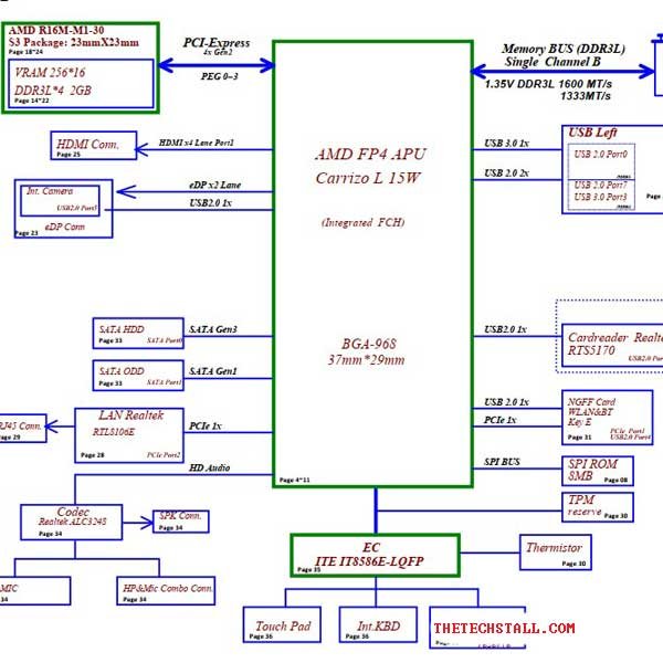 LENOVO IDEAPAD 110-15ACL 80TJ NM-A841 Schematic Diagram