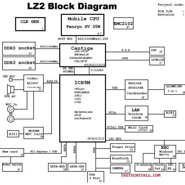 Lenovo 3000 G230 LZ2 07260-SB DDR3 Rev SB schematic