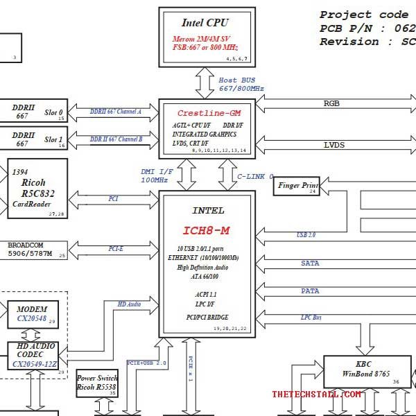 Lenovo 3000 N220 _Fnote 2.0 06232 Rev SC schematic