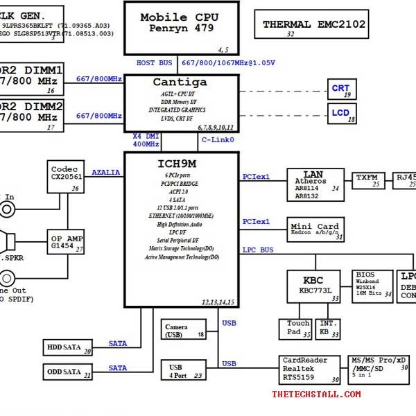 Lenovo B450 LA14 48.4BW01.01M Rev SB schematic