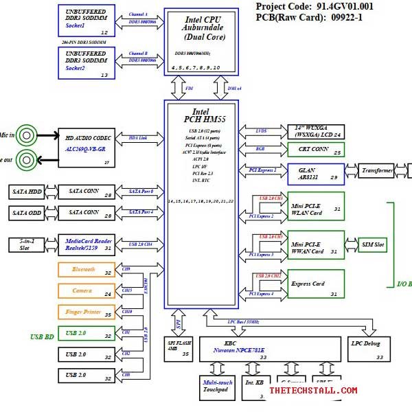 Lenovo B460_V460 LA46 UMA 09922-1 Rev 1 schematic