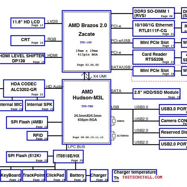 Lenovo E130 Quanta LI2 AMD brazos 2.0 Schematic