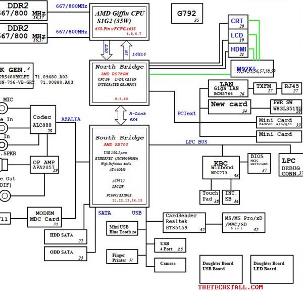 Acer Aspire 5536 JV50-PU Rev SB schematic Diagram
