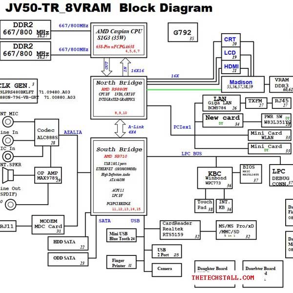 Acer Aspire 5542 JV50-TR 8VRAM 48.4FN02.001 Rev-1 schematic