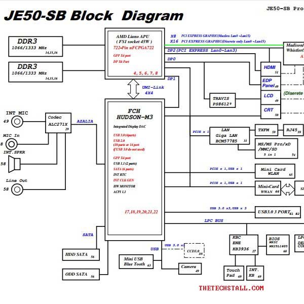 Acer Aspire 5560 JE50-SB Discrete UMA Rev SB schematic
