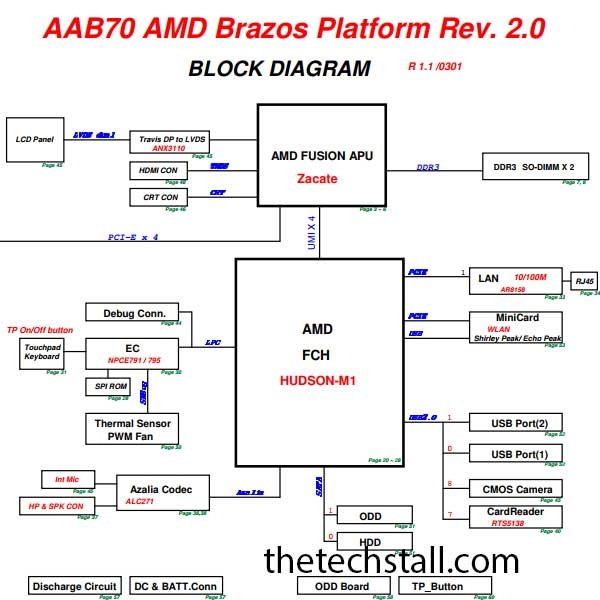 Acer Aspire 7250_7250G Pegatron AAB70 Rev 2.0 schematic