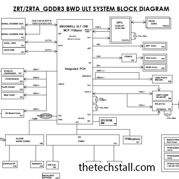 Acer Aspire E5-573/E5-573TG DA0ZRTMB6D0 Rev D schematic