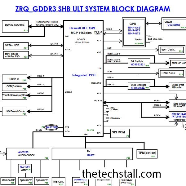 Acer Aspire M5-583 Quanta ZRQ Rev 3A schematic