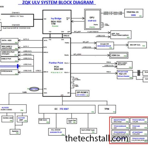 Acer Aspire v5-572p DAOZQKMB8E0 Rev1A schematic Diagram