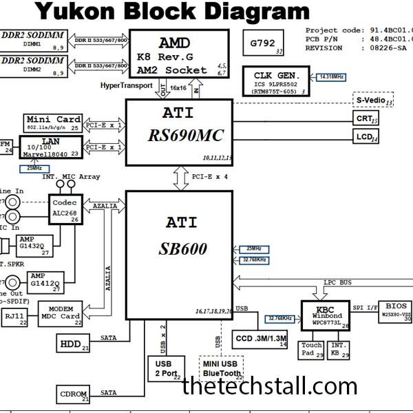 Acer eMachines D620 Yukon Rev SA schematic