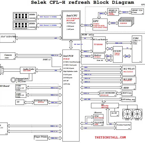 Dell G3 3590 Wistron Selek CFL-H 18225-1 Schematic