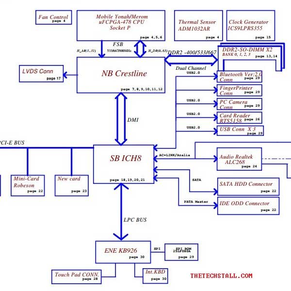 Dell Vostro 1200 LA-3821P Rev 0.3 Schematic Diagram