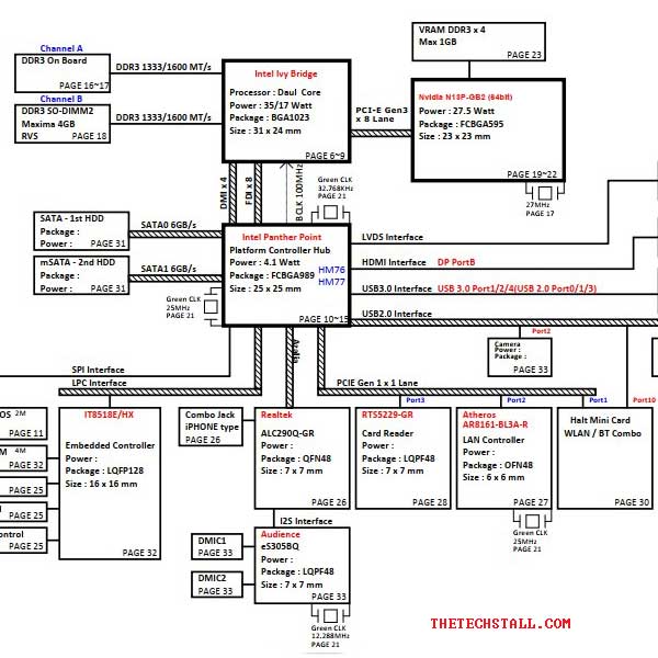 Dell Vostro 5460 JW8 DAOJW8MB6E0 Schematic