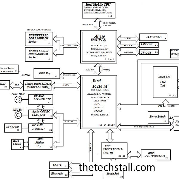 Dell XPS M140 Wistron 04242 DB1 Schematic