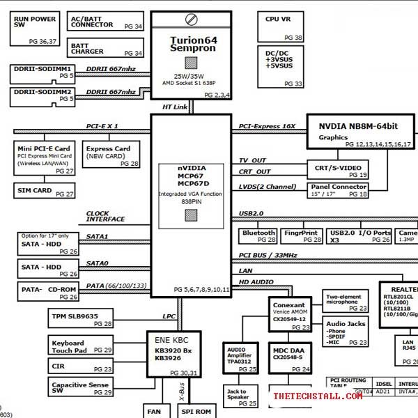Fujitsu Lifebook N6010 QUANTA AW1 MB Schematic Diagram
